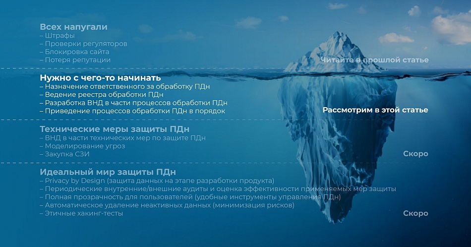 Грамотная организация обработки ПДн – первый шаг 